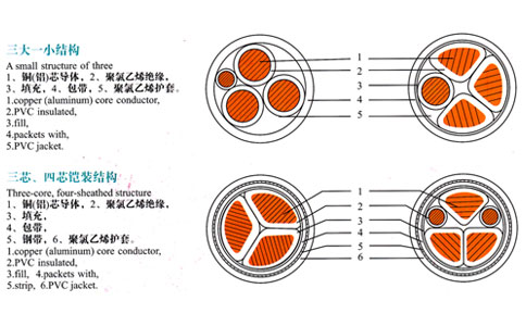 三芯、四芯電纜結(jié)構(gòu)表示圖