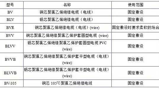 BV、BLV、BVR、BVVB、BVV電纜規(guī)格表