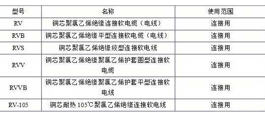 RV、RVB、RVS、RVV、RVVB電纜規(guī)格表