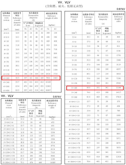 VV、VLV單芯、4芯、5芯、4+1芯185平方電纜載流量表