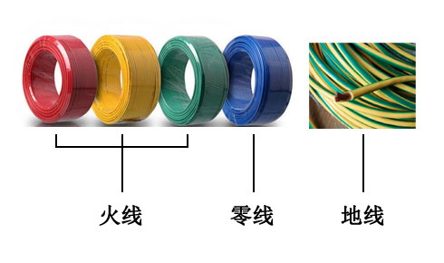 火線(紅。黃、綠)零線（藍(lán)）地線（黃綠相間）
